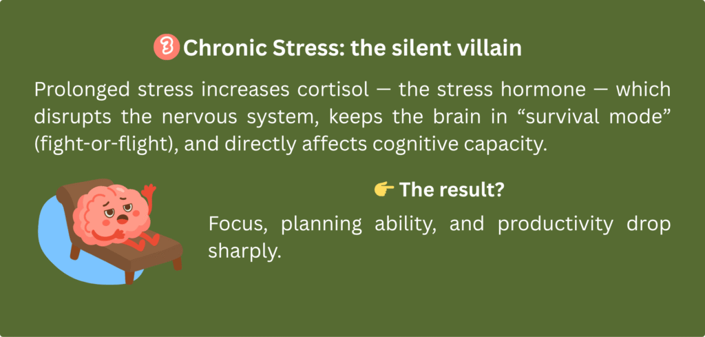 The silent chronic stress in the brain